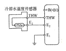 不同温度下的汽车发动机性能分析