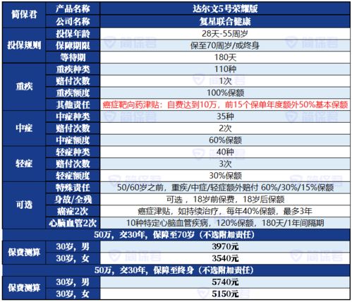运到西昌的交通费用计算与选择指南
