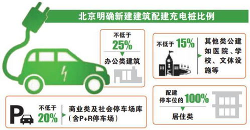 汽车充电电压的正常范围及其重要性