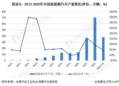 会理县的汽车销售市场现状及发展趋势