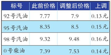 汽车加满一箱汽油的重量计算方法及其重要性