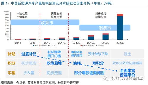 代理新能源汽车业务的盈利策略与市场分析