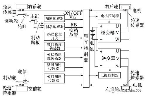 汽车喷水电机的转速控制与应用
