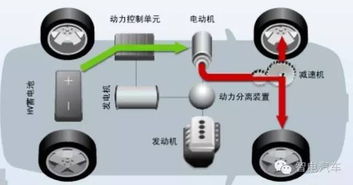 汽车行驶中的能量转换与消耗，以六公里为例