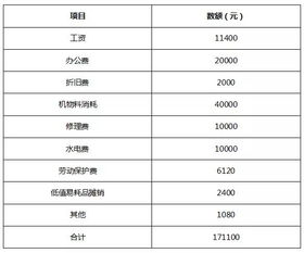 汽车水池改颜色的费用分析与预算制定