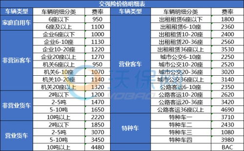 汽车一年保险费用大致是多少? 汽车一年保险费用大致是多少?