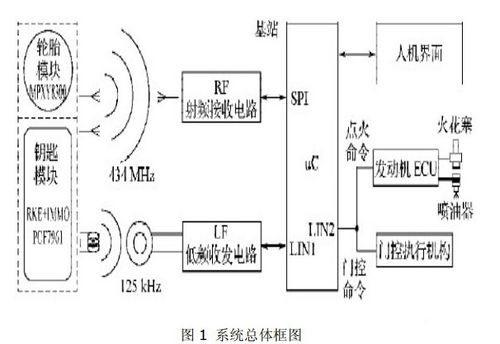 南宁汽车电路检查费用详解 南宁汽车电路检查费用详解