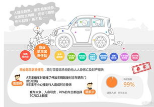 汽车保险的全面解读