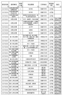 考汽车体检的费用是多少？