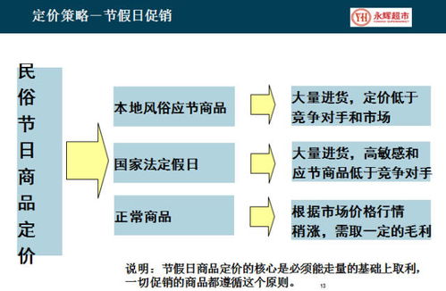 市场分析与定价策略