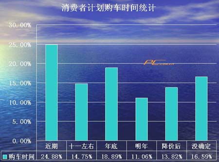 农村是否需要购买汽车？价格与需求分析