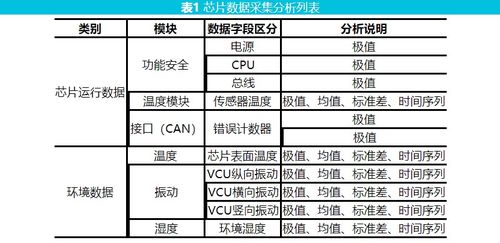 汽车的加速性能与时间计算详解