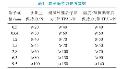 汽车通电后的电流值及其影响因素分析 汽车通电后的电流值及其影响因素分析