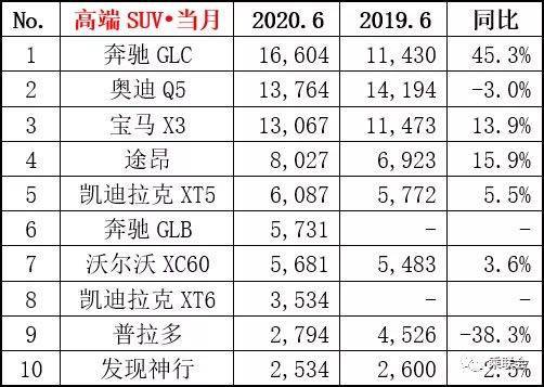 6年时间，全球汽车市场如何变迁？