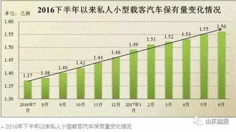 宣化汽车保有量现状及影响分析