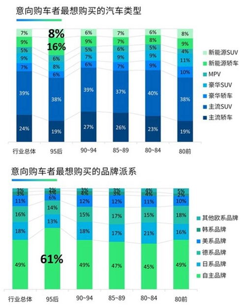 车辆类型与品牌 车辆类型与品牌