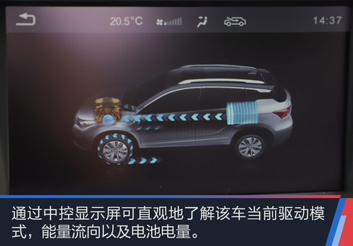 了解汽车费用与里程的关系
