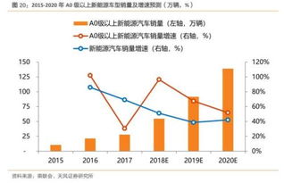 柴油汽车的定期维护周期详解，两年两检的重要性与必要性