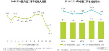如何准确查询中国当前的汽车保有量？