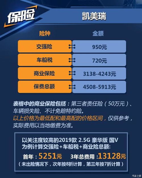 理解两公里保养
