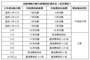 如何计算汽车保险费用？