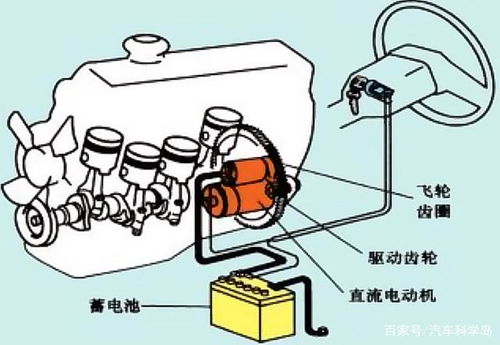 汽车电瓶的一年使用功率分析 汽车电瓶的一年使用功率分析