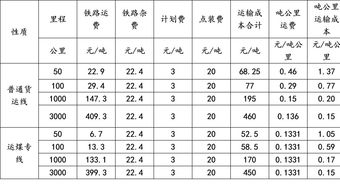 当前煤炭运输成本分析及市场趋势展望