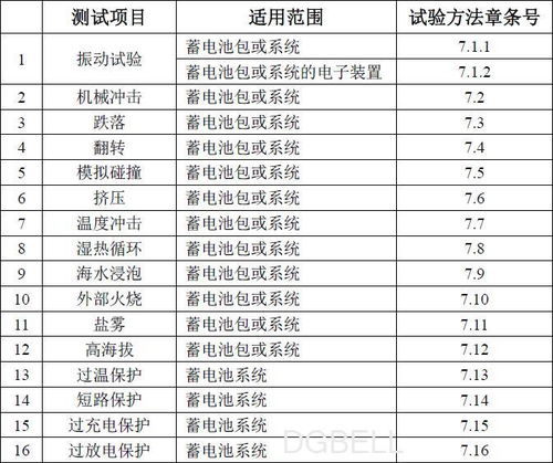 汽车旧电池的重量计算与价值评估