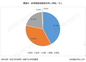 汽车行业的税收问题及其影响分析