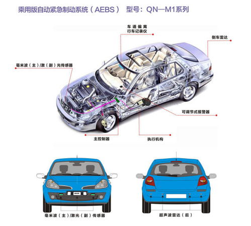 汽车侧门防撞装置的市场现状与价格分析