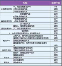 汽车牌照的使用期限与更换规则 汽车牌照的使用期限与更换规则