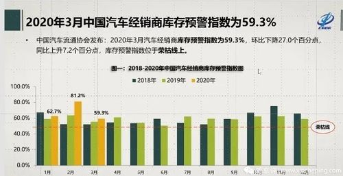 汽车蓝牙清理设备的市场调查与价格分析