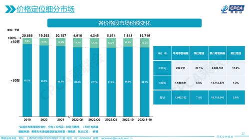 创维汽车在2023年3月份的销售业绩分析报告