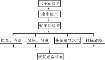汽车保养知识普及，定期检查与维护的重要性