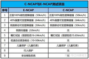 电动汽车的电压标准与安全