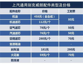 重庆汽车悬挂保养费用分析与建议