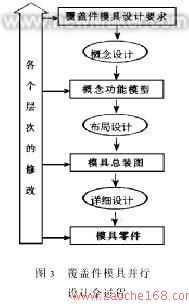 湖北汽车件模具的价格因素分析