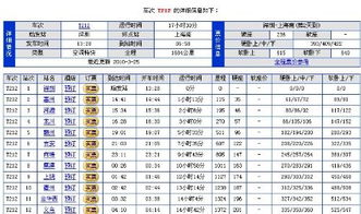 坐汽车至深圳的费用分析