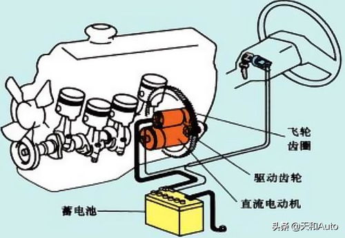 当前汽车电瓶的容量要求及选用策略