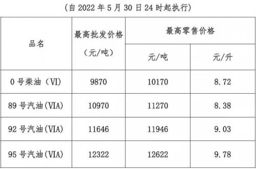 小汽车油箱的容量与燃油需求分析