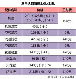 汽车基础保养费用详解