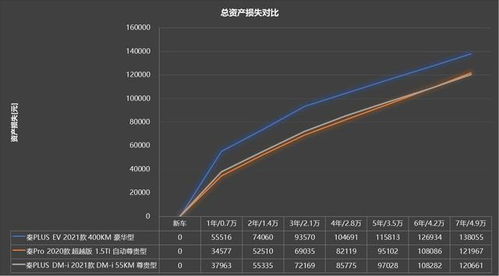 汽车的使用寿命与技术进步，为什么我们需要考虑车辆的生命周期？