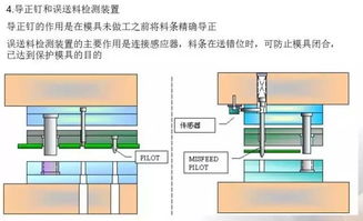 模具的基本分类