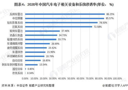 汽车电子厂的就业前景与薪资水平