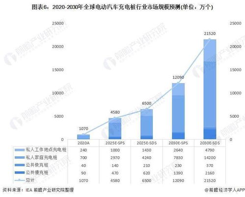汽车充电桩的投资价值与市场前景分析