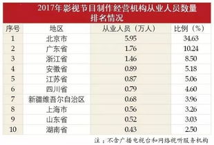 临沂市汽车检测站总数统计与分析报告