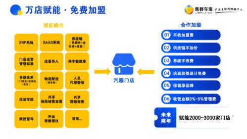 汕头汽车店加盟的费用与流程解析