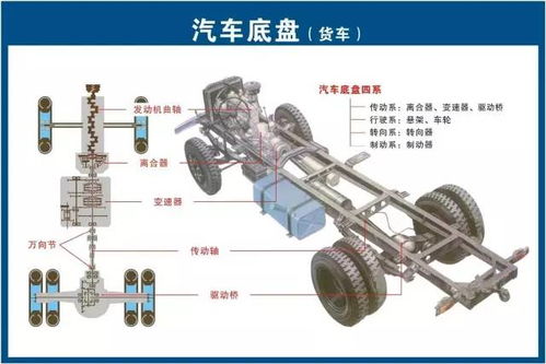 汽车配件的合理上下限设定