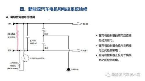 汽车暖风系统中的电机与功率需求分析