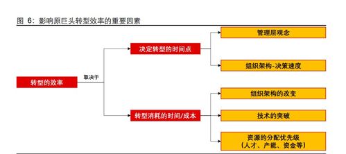 汽车行业的未来发展与就业市场变化